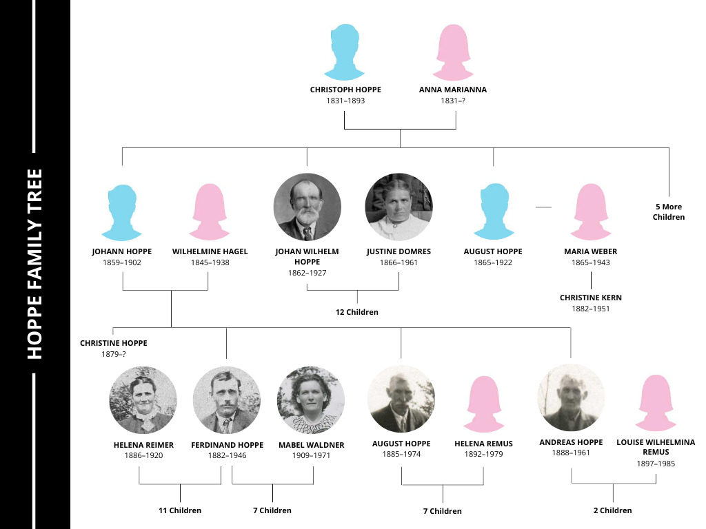 Grewelthorpe Family History - Horner family